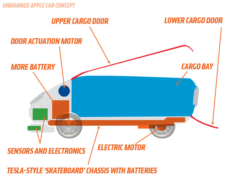 Illustration for article titled I Have A Radical But Possible Idea What The Apple Car Will Be